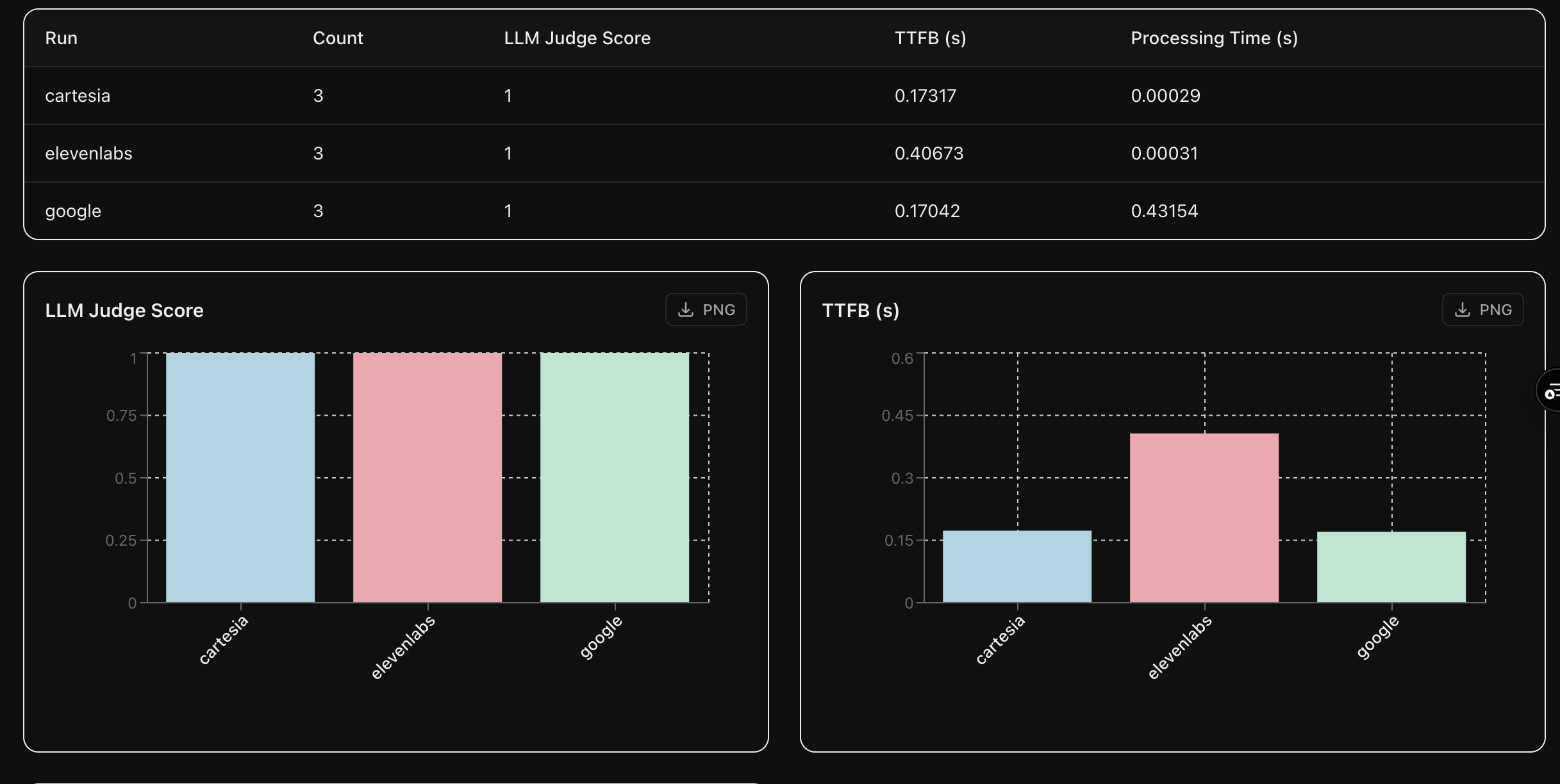 Text to speech preview 1